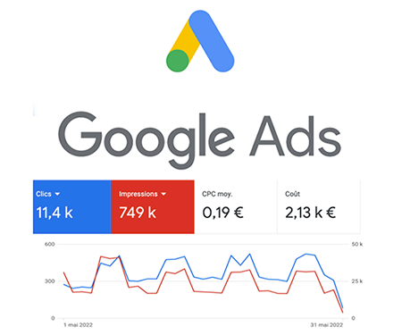 metrici campanie Google Ads
